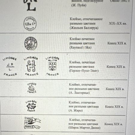 Тарелка Limoges WG et Cie конец XIX в 25 см фарфор Франция 1 категория      